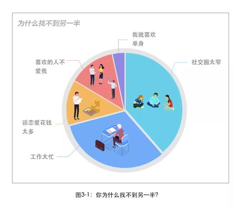 2018互联网人恋爱调查 公关易分手，程序员最稳定，产品经理生活频次奇高
